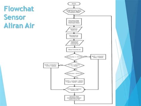 Sistem Monitoring Digital Penggunaan Dan Kualitas Kekeruhan Air Berb