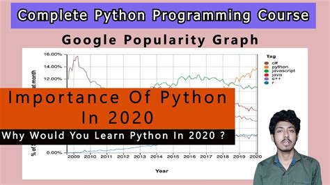 2 Why You Should Learn Python In 2020 In Hindi Complete Python Tutorial For Beginners In