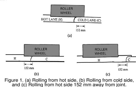 Table 1 From Longitudinal Joint Construction Techniques For Asphalt Pavements Semantic Scholar