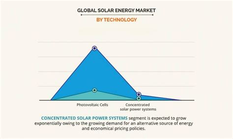 Solar Energy Market Size Trend Industry Analysis And Forecast 2026