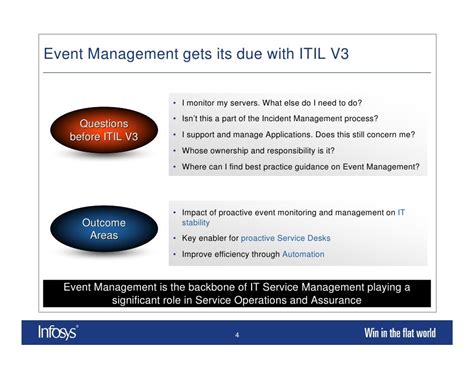 Lean Itil Event Management