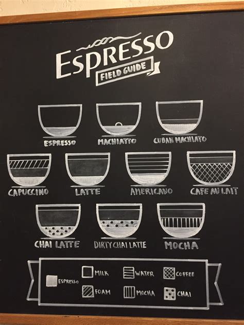 I saw this espresso drinks guide at my local cafe. : r/coolguides