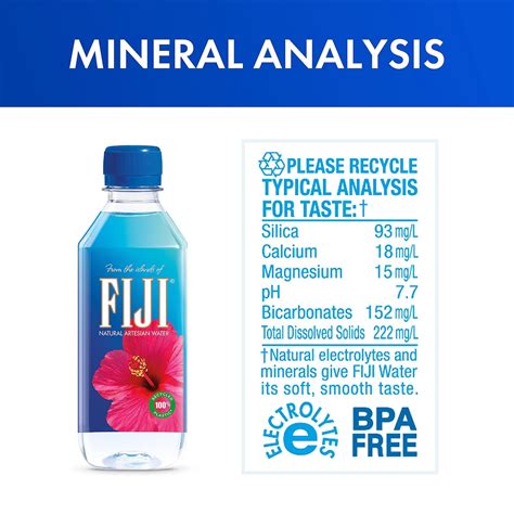 Fiji Mineral Water Composition Cheapest Buying