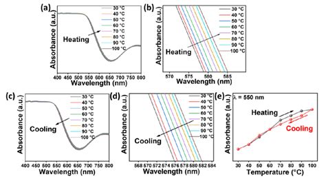 Fig S Temperature Dependence Of Absorption Spectra Of Ha Cu Cl Br