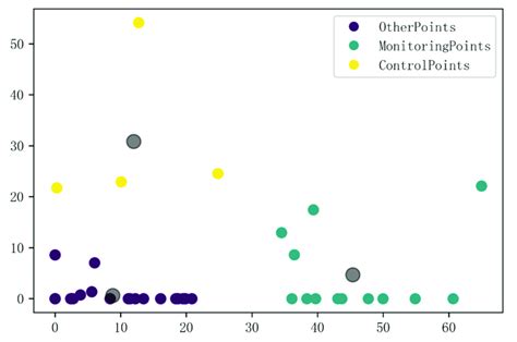 K Means Clustering Results The Gray Dots Are The Centroids Of Each