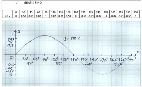 Detail Gambar Grafik Sin Cos Tan Koleksi Nomer 2