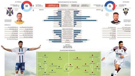 Directo CD Tenerife Albacete Balompié