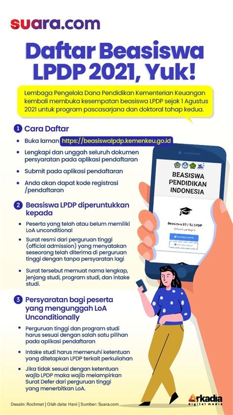 Syarat Dan Cara Daftar Beasiswa Lpdp Tahun Panduan Lengkap Porn