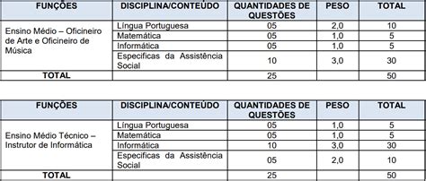 Processo Seletivo Prefeitura de São Gabriel da Palha ES