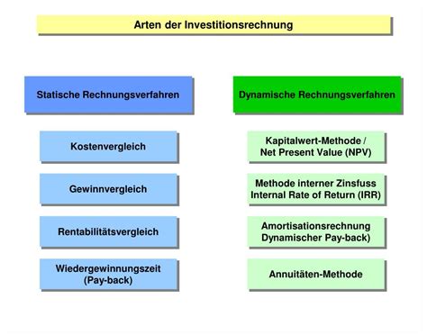 PPT Arten Der Investitionsrechnung PowerPoint Presentation Free