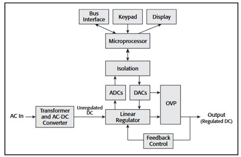 Understanding Linear Power Supply Specifications Tektronix