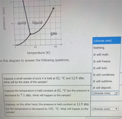 Solved Study The Following Phase Diagram Of Substance X