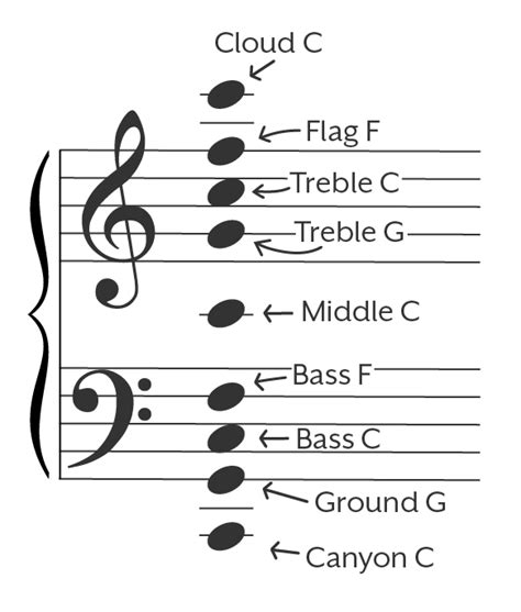 Piano Notes for Beginners | Playing Tips for Both Hands