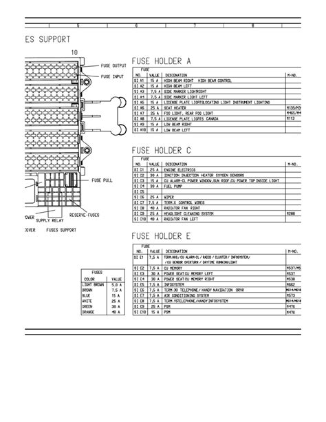 2021 Porsche 911 Carrera 4s Cabriolet Fuse Box Diagrams