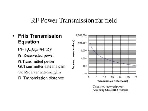 Ppt 245 Ghz Low Power Rectenna Design For Wireless Sensor And Rfid Applications Powerpoint