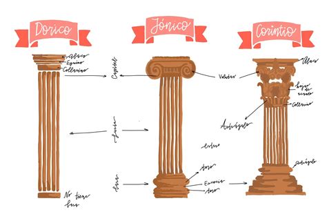 Greek Orders A Guide To Classical Architecture