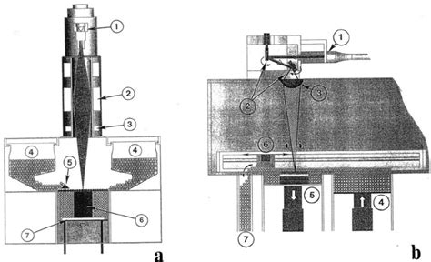 Schematic Drawings Of An Electron Beam Melting Ebm System A And A