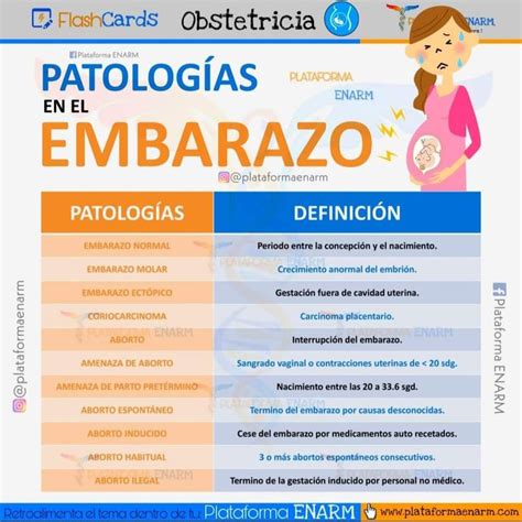 Patolog As En El Embarazo Gineco Obstetricia Obstetricia Enfermer A