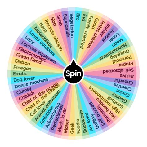 The Sims 4 Traits Spin The Wheel Random Picker