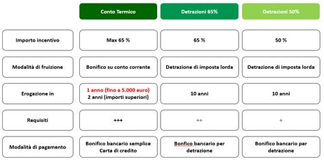 Conto Termico E Detrazioni Una Semplice Guida Palazzetti Magazine