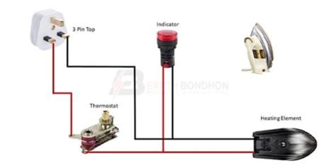 Electric Iron Wiring Diagram Earth Bondhon