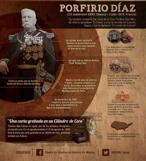 Carta Grabada En Cilindro De Cera Porfirio Diaz Porfirio D Az Mori