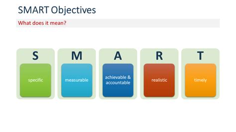 How to set SMART objectives for Customer Success? | WITTIGONIA Web