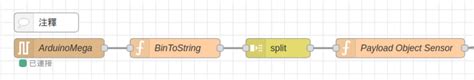 智慧工廠教具箱系列 三 ：工業物聯網應用層實務技術 使用 Node Red Dashboard Circus Pi