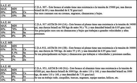Bronce Aceros Industriales Epc