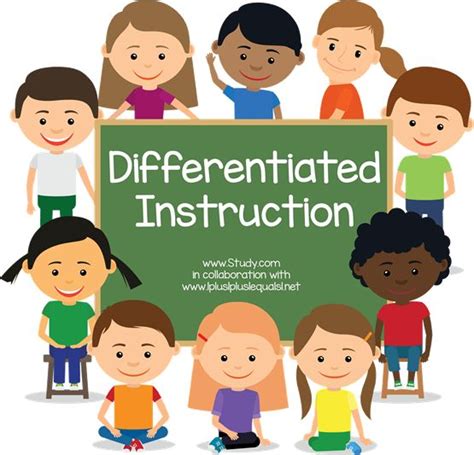 Differentiated Instruction Differentiated Instruction Differentiated