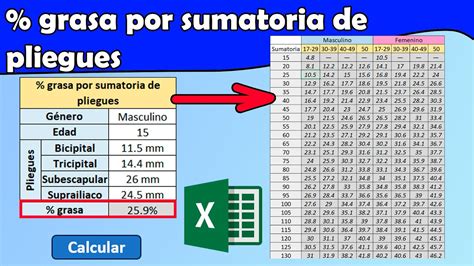 Cómo calcular el de grasa Sumatoria de pliegues cutáneos YouTube