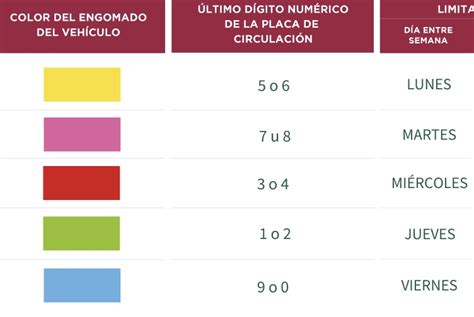 El Hoy No Circula da inicio en Puebla Dónde aplicará y a qué autos