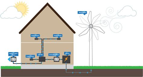 How A Wind Turbine Works Wind Turbines