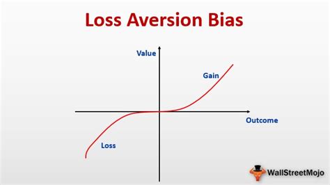 Loss Aversion Bias Definition Example How It Avoid This Trap