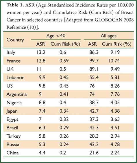 Size Of Breast Cancer | MedicineBTG.com