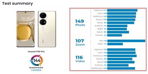 Best Smartphone Camera Ranking List Cashify Blog