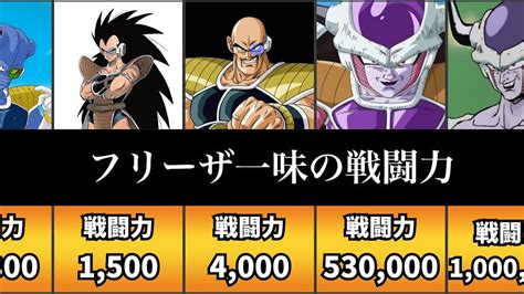 【ドラゴンボール】フリーザ一味の戦闘力をまとめてみたよ Youtube