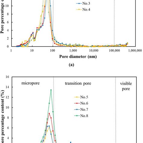 PDF The Fractal Characteristics Of Pore Size Distribution In Cement