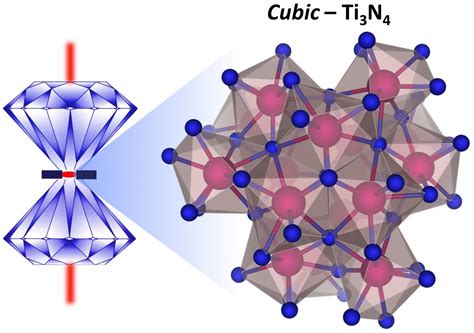 Diamond Anvil Cell Synthesis O Image Eurekalert Science News Releases