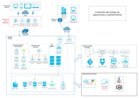 C Mo Dibujar Un Diagrama De Topolog A De Red Gu A S Per Completa