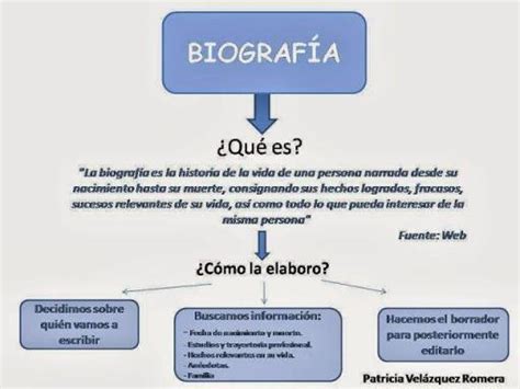 Mapa Conceptual De La Biografía Mapas Conceptuales