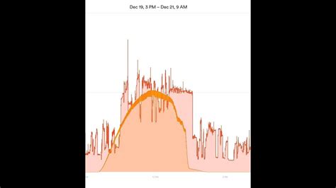 Sense Energy Monitor With Solar Track Electricity Usage And Solar