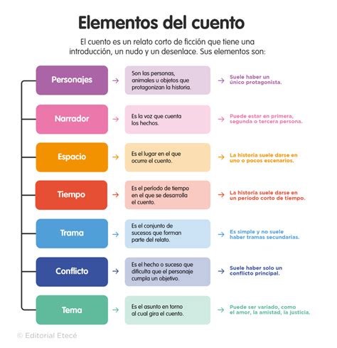 Ambiente en un cuento qué es tipos y ejemplos