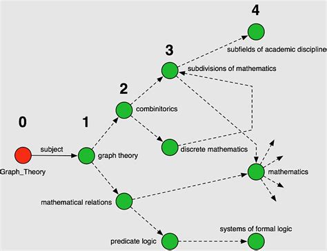 Mathematical And Theoretical Biology Complexity Theory And