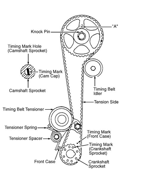 Hyundai Sonata Serpentine Belt Diagram Diagramwirings