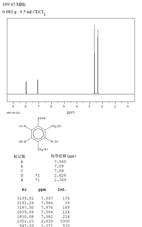 2 4 Dimethylbenzoic Acid 611 01 8 1H NMR Spectrum