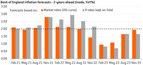 Bank Of England Keeps Policy Steady But Pushes Back Against Rate Cut