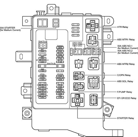 Toyota Highlander 2002 Fuse Diagram How To Find And Identify Fuses