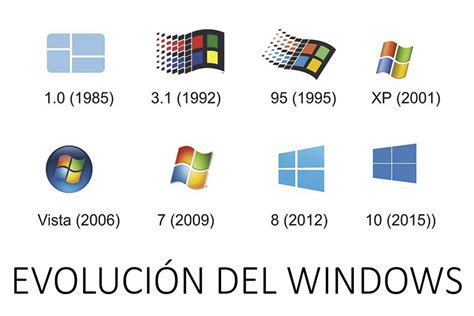 Historia Y Evolucion De Windows By Catherine Muack Hot Sex Picture