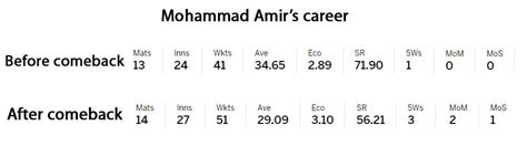 Amir Considering Retirement From Test Cricket Cricket Dunya News